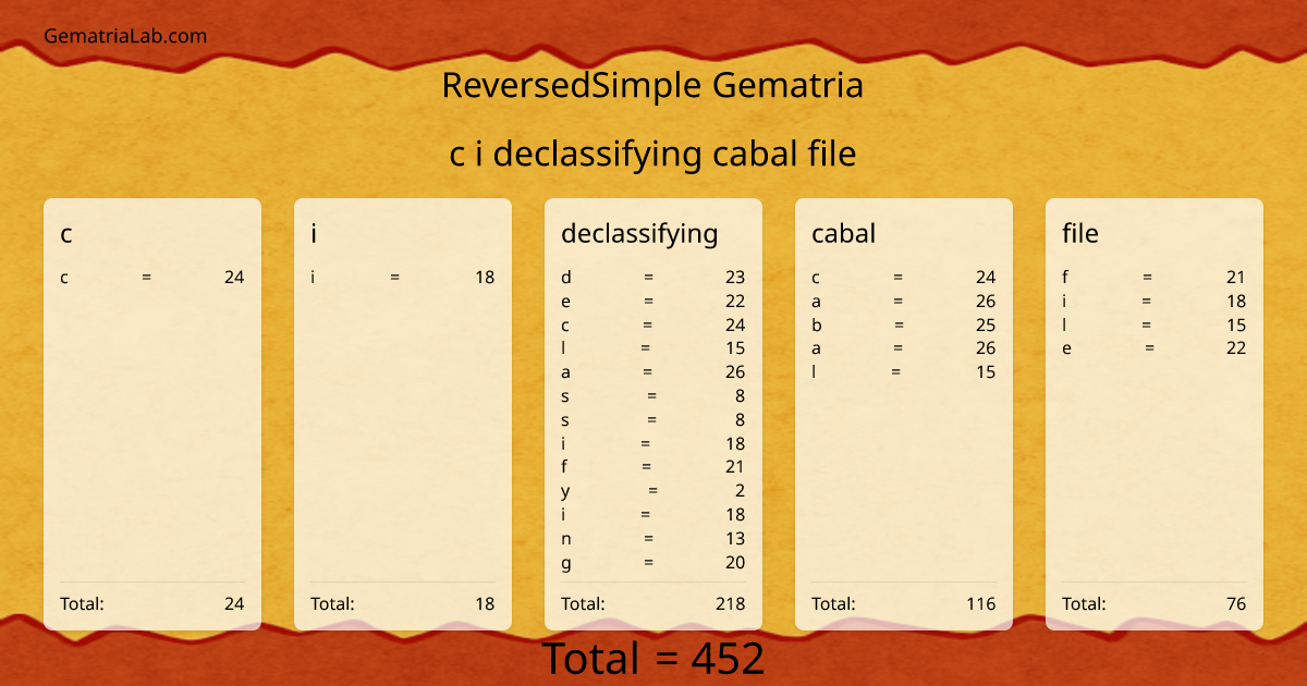 c i declassifying cabal file in reversedSimple Gematria